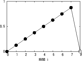 \includegraphics[scale=0.55]{noko_5.3.eps}
