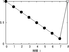 \includegraphics[scale=0.55]{gyanoko_5.4.eps}
