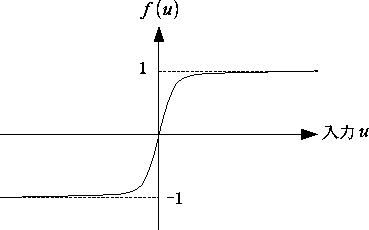 \includegraphics[scale=1.0]{sigmoid.eps}