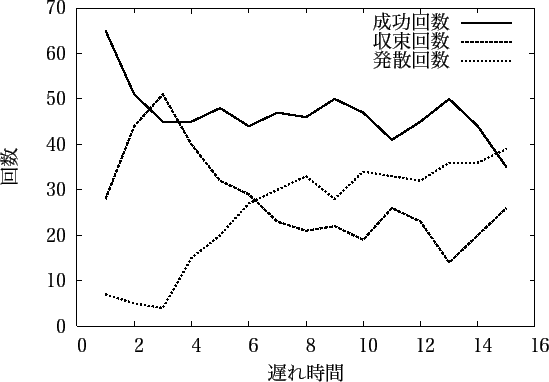 \includegraphics[scale=1]{experiment7_1.eps}