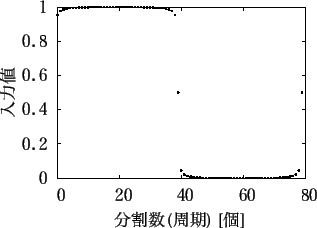 \includegraphics[scale=0.6]{fig/input/seikou/gnu_40_80.eps}