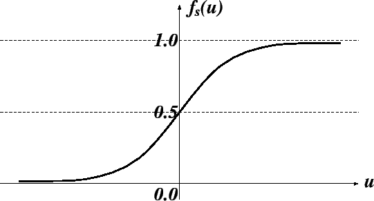 \includegraphics[scale=0.9]{fig/sigmoid.eps}