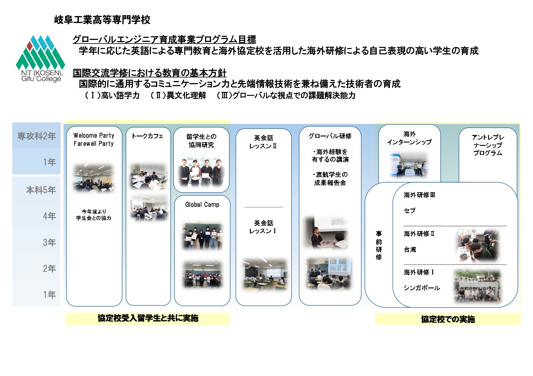 国際交流室グランドデザイン1