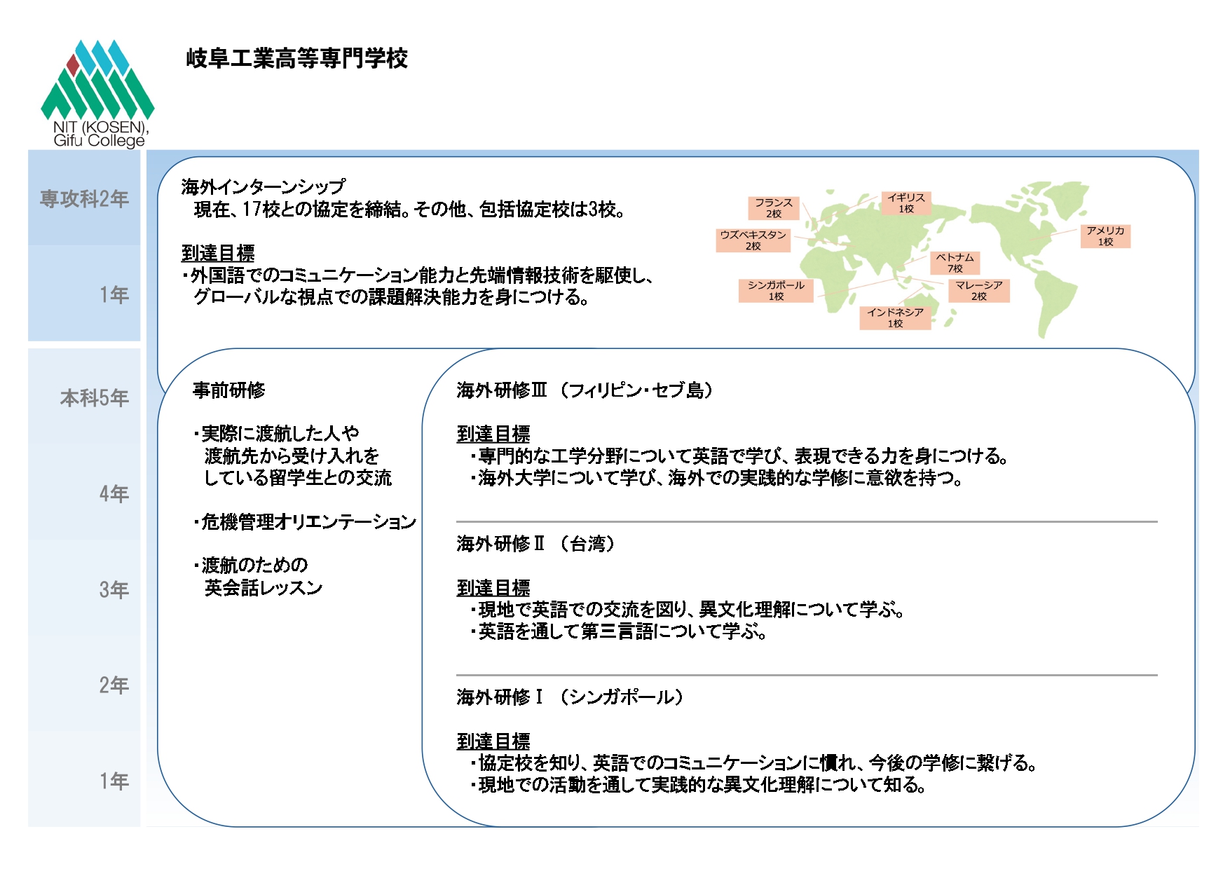 国際交流室グランドデザイン2