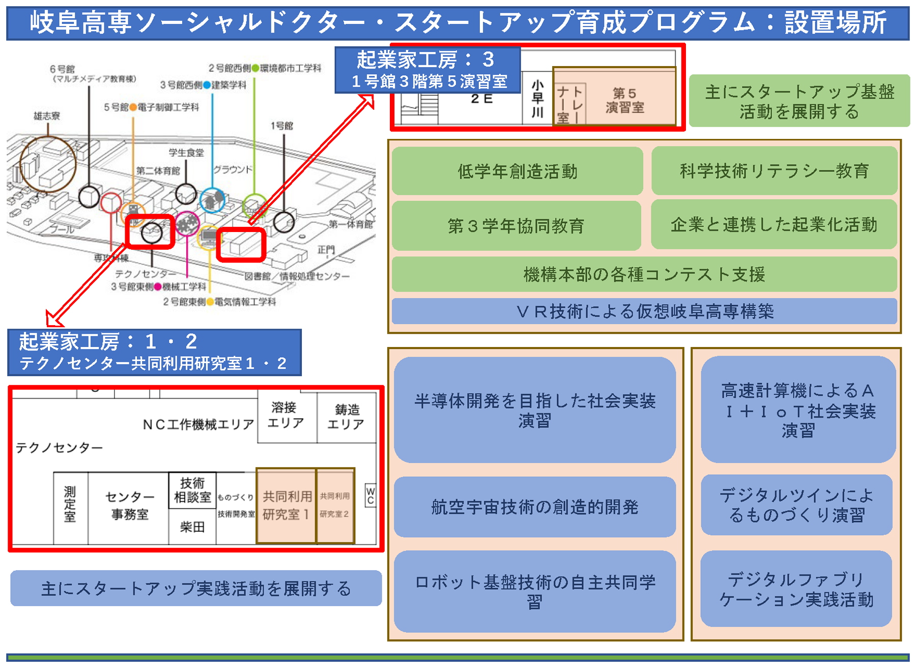 スタートアップ育成プログラム設置場所