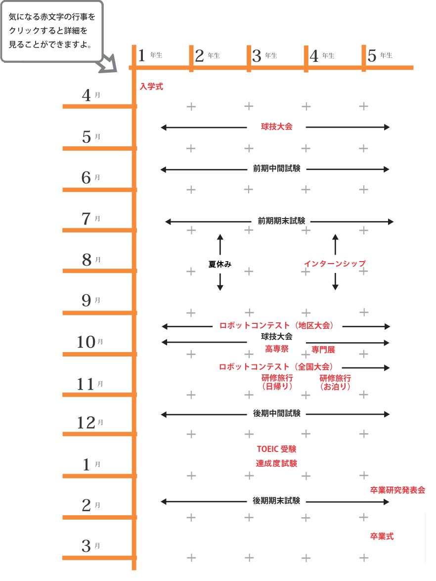 気になる赤文字の行事をクリックすると詳細を見ることができますよ。