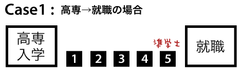 Case1　高専→就職の場合