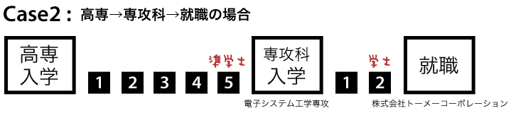 Case2　高専→専攻科→就職の場合