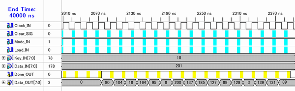 ISE SimulatorɂV~[V