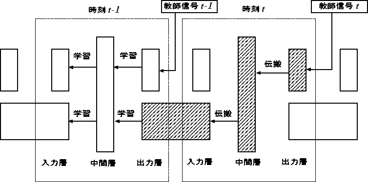 figure260