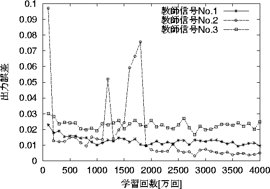 figure433