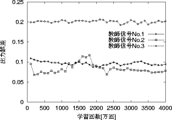 figure441