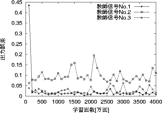 figure455