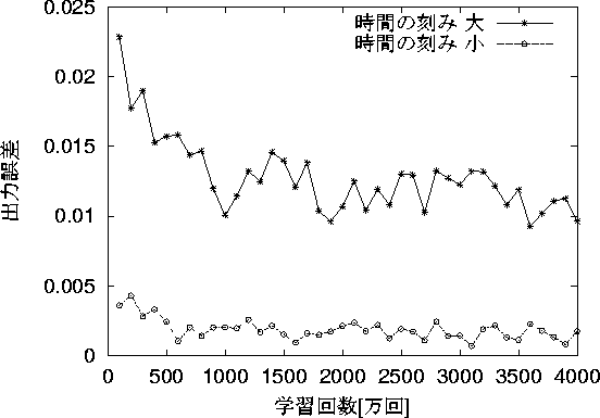 figure526