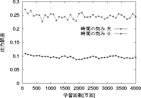 figure554