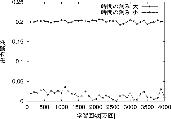 figure570