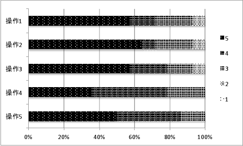 \includegraphics[scale=0.85]{kioku.eps}