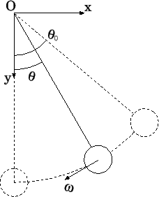 \includegraphics[scale=.9]{furikonozu.eps}