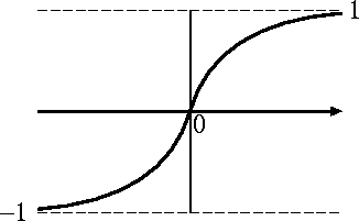 figure168