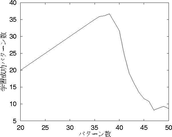 figure532