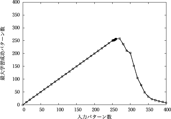 \includegraphics[scale=1.0]{Data/50-300.eps}