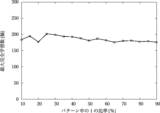 \includegraphics[scale=1.0]{Data/saidai200_1.eps}