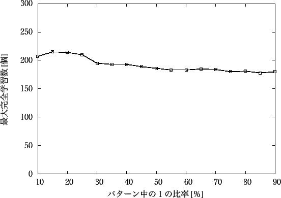 \includegraphics[scale=1.0]{Data/saidai200_3.eps}