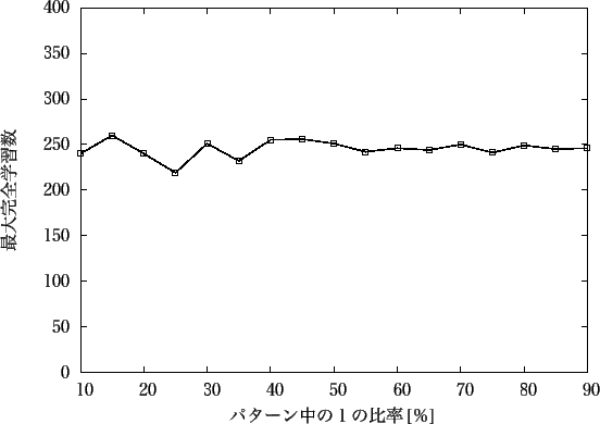 \includegraphics[scale=1.0]{Data/saidai300_1.eps}