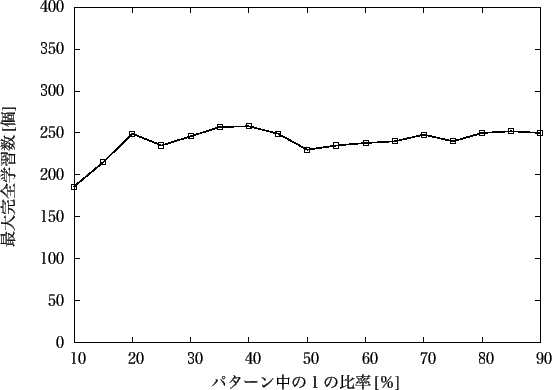 \includegraphics[scale=1.0]{Data/saidai300_2.eps}