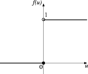 \includegraphics[scale=1.6]{images/step.eps}