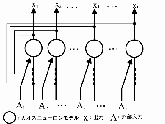 \includegraphics[scale=1.0]{Data/chaosneuron.eps}