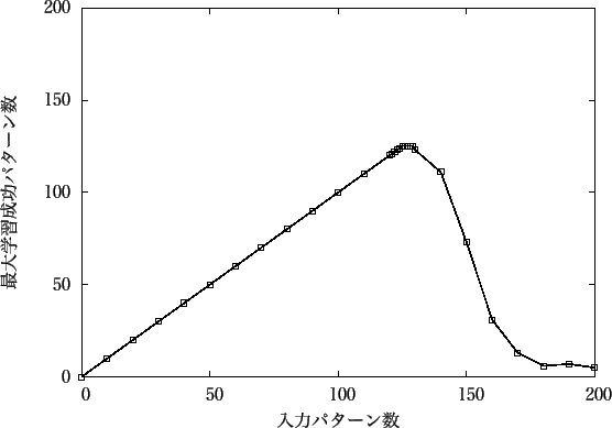 \includegraphics[scale=1.0]{Data/10-100.eps}