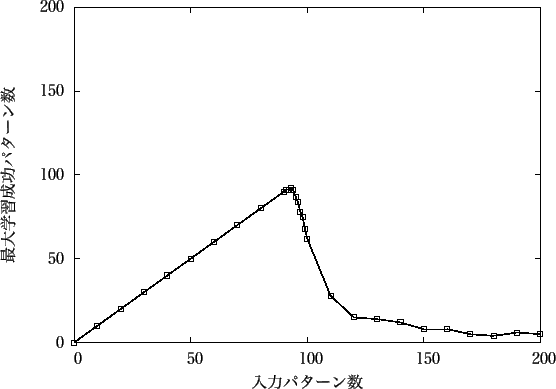 \includegraphics[scale=1.0]{Data/50-100.eps}