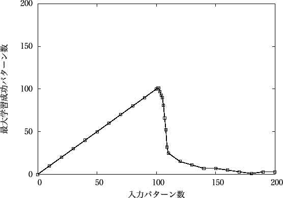 \includegraphics[scale=1.0]{Data/70-100.eps}