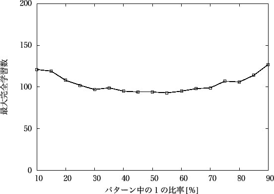 \includegraphics[scale=1.0]{Data/saidai100_2.eps}