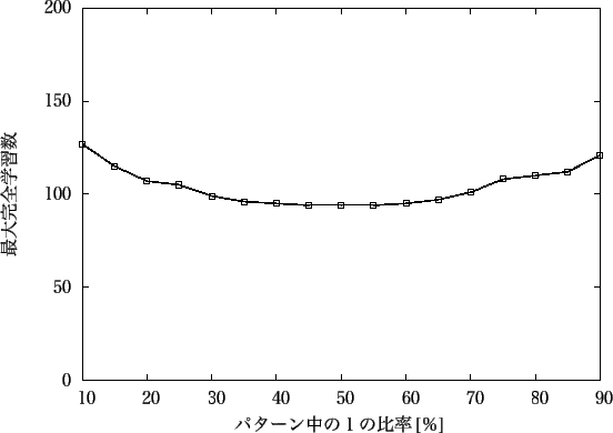 \includegraphics[scale=1.0]{Data/saidai100_3.eps}