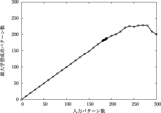 \includegraphics[scale=1.0]{Data/10-200.eps}