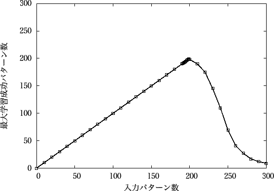 \includegraphics[scale=1.0]{Data/30-200.eps}