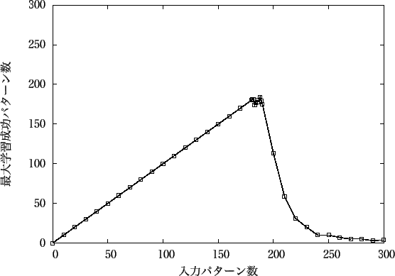 \includegraphics[scale=1.0]{Data/50-200.eps}