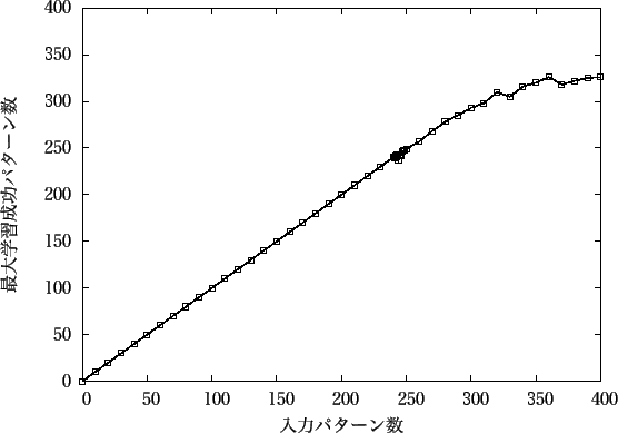 \includegraphics[scale=1.0]{Data/10-300.eps}