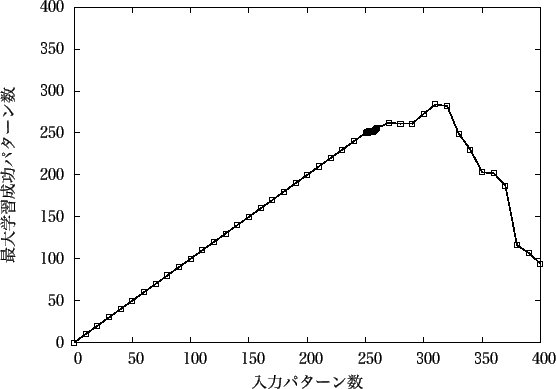 \includegraphics[scale=1.0]{Data/30-300.eps}