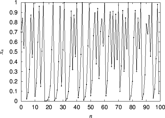 \includegraphics[scale=1.0]{images/chaos70001.eps}