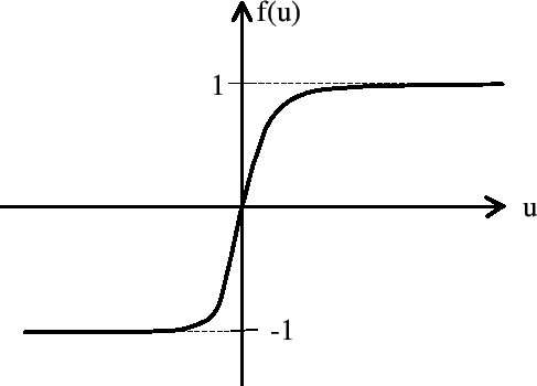 \includegraphics[scale=0.7]{images/sigmoid.eps}