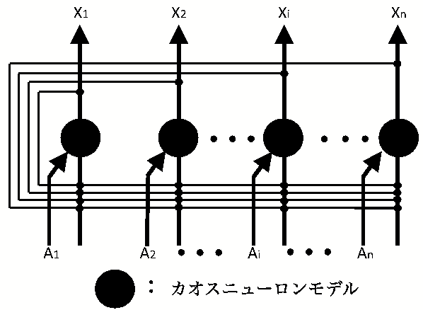 \includegraphics[scale=0.55]{images/cnm.ps}