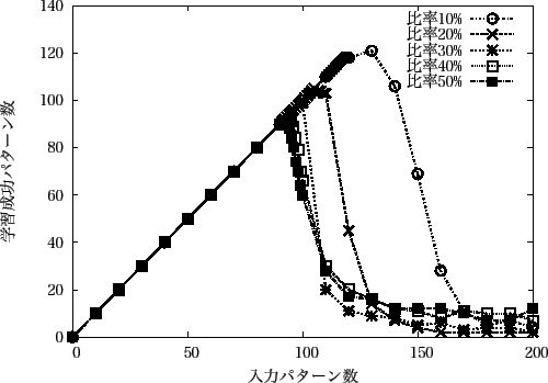 \includegraphics[scale=0.9]{Data/10-20-30-40-50-100.eps}