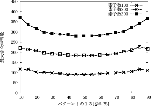 \includegraphics[scale=0.9]{Data/peak100-200-300.eps}