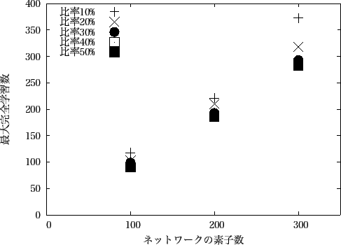 \includegraphics[scale=0.9]{Data/sosi-peak-10-20-30-40-50.eps}