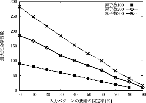 \includegraphics[scale=0.9]{Data/fix100-200-300.eps}