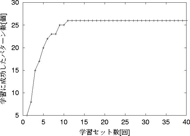 figure325