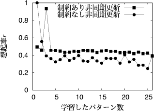 figure72